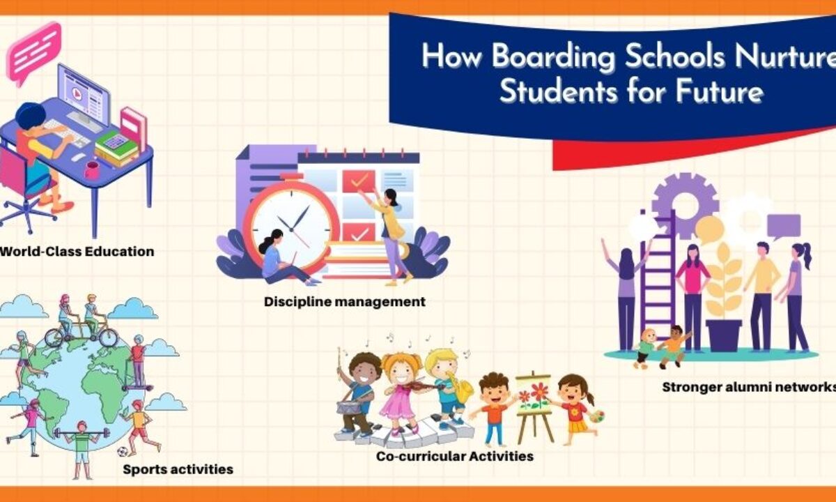 Evaluating extracurricular activities and opportunities to identify the best boarding school for the child