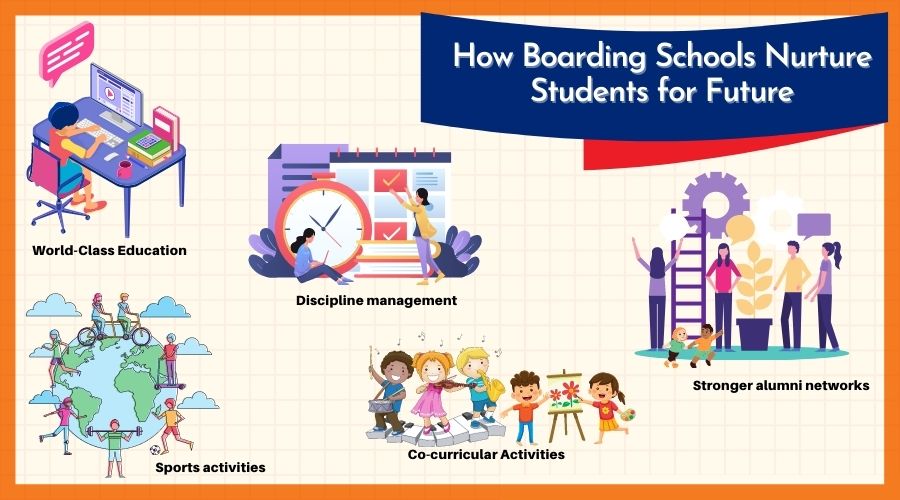 Boarding Schools Of India