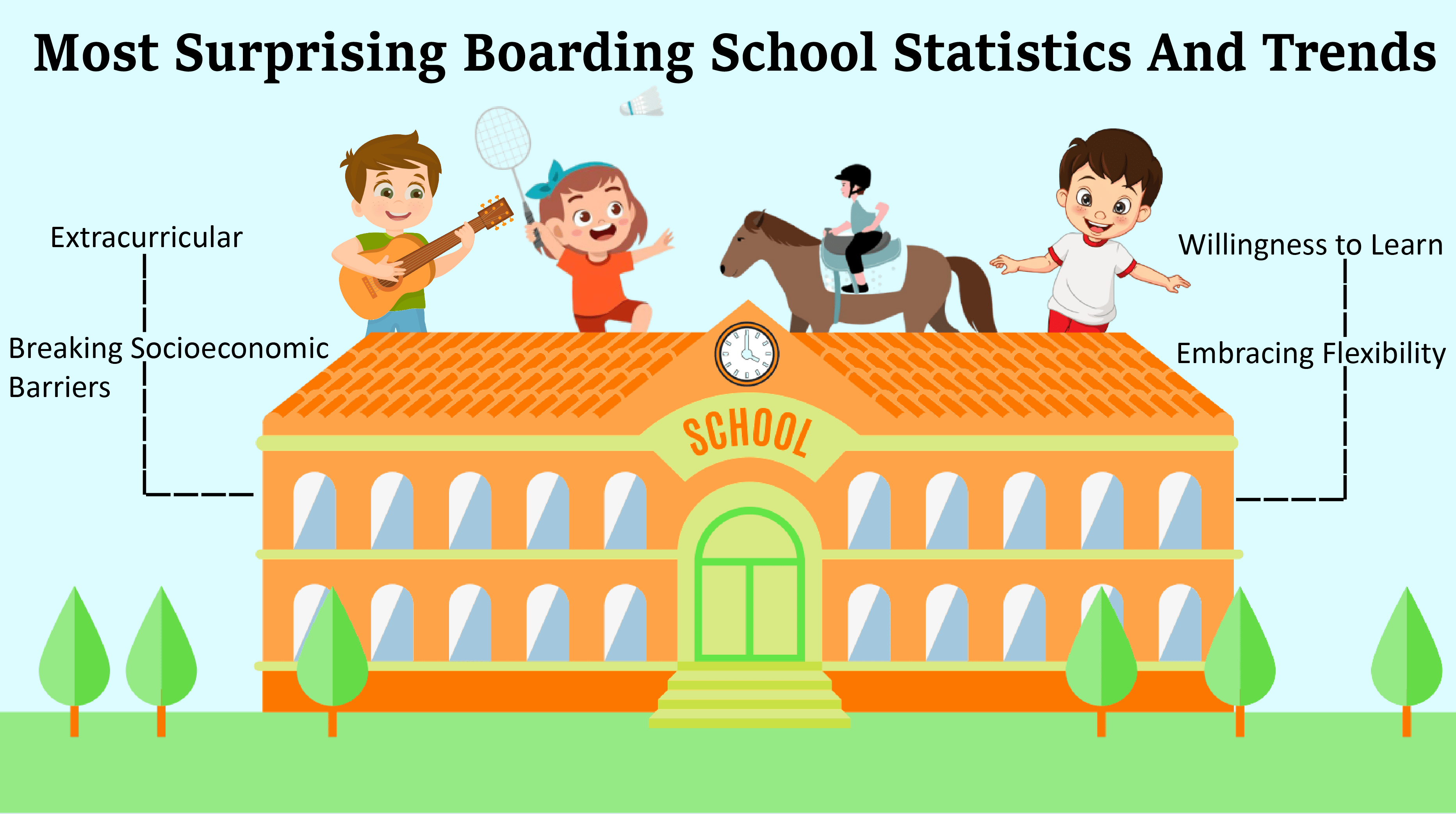 Surprising Statistics on What’s Trending in Boarding School