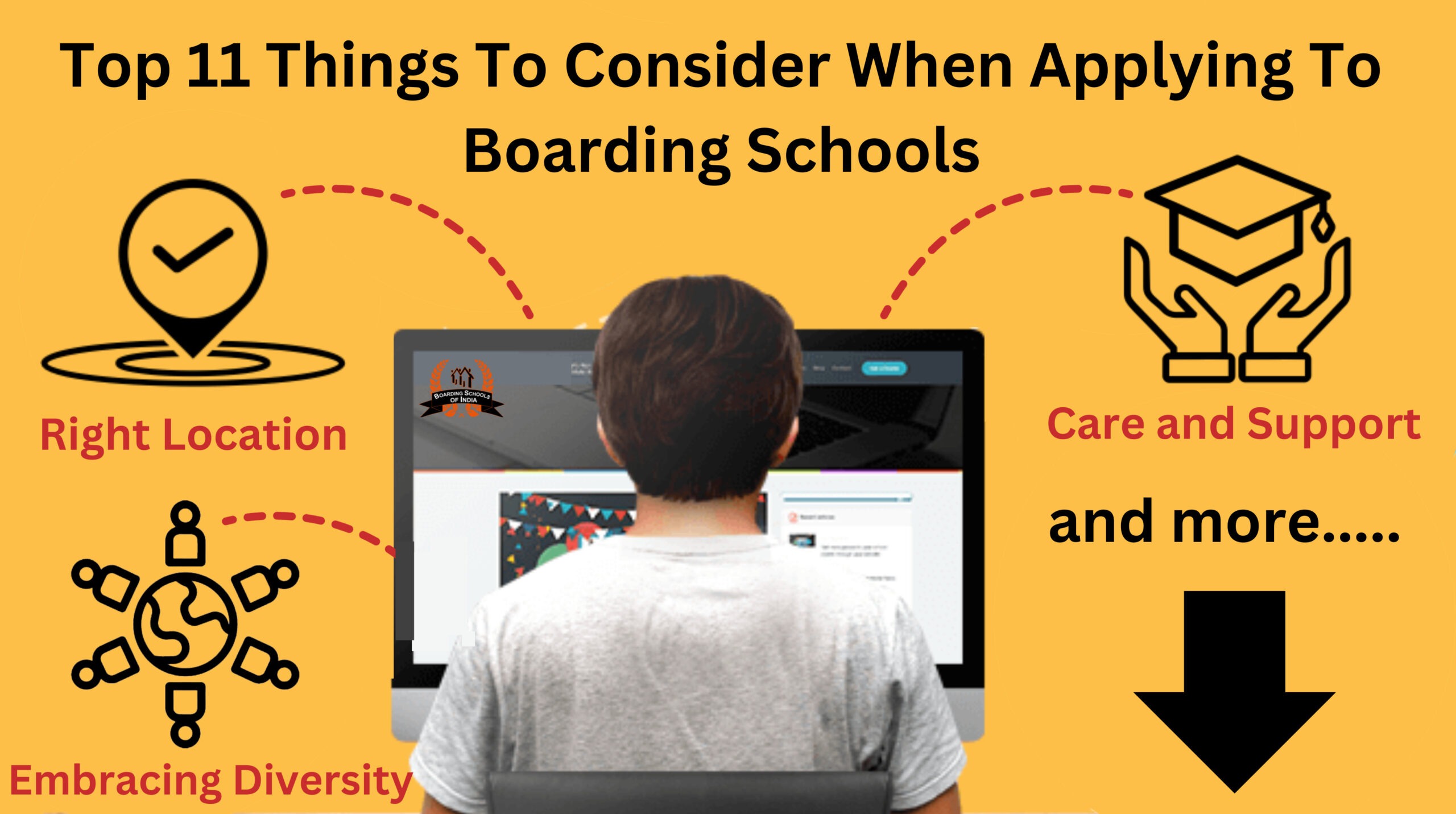 Top 11 Things to Consider When Applying to Boarding Schools