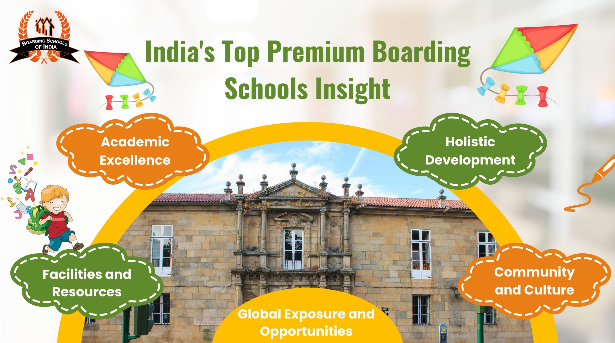 India's Top Premium Boarding Schools’ Insight