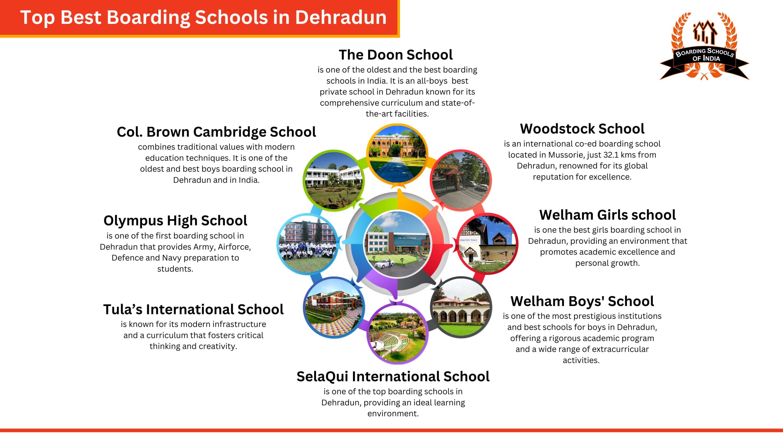 Top 10 Best Boarding School in Dehradun 2024-25